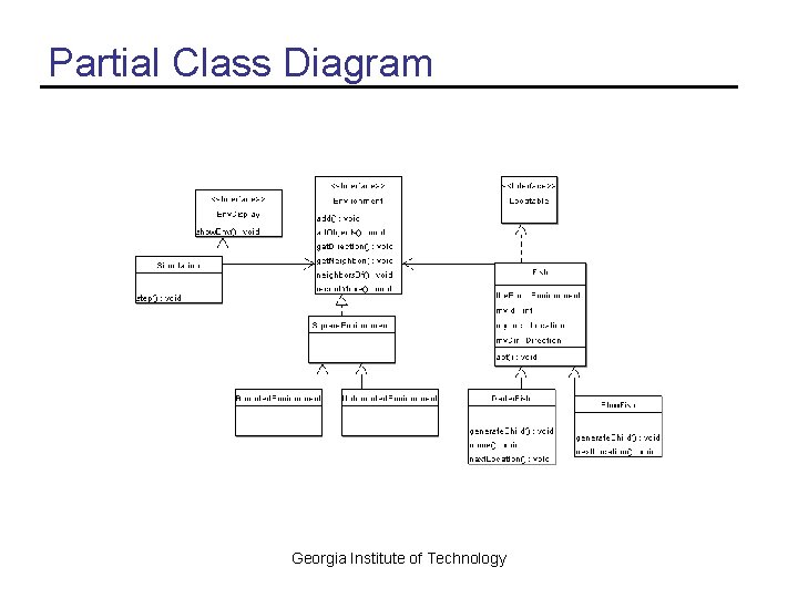 Partial Class Diagram Georgia Institute of Technology 