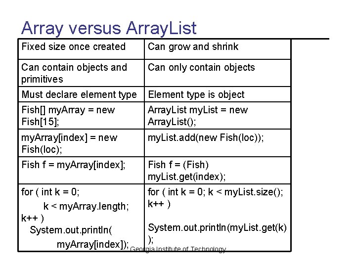 Array versus Array. List Fixed size once created Can grow and shrink Can contain