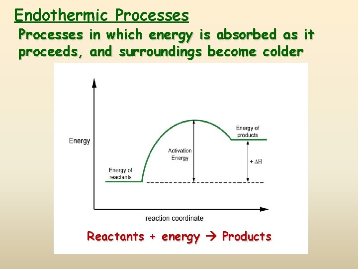 Endothermic Processes in which energy is absorbed as it proceeds, and surroundings become colder