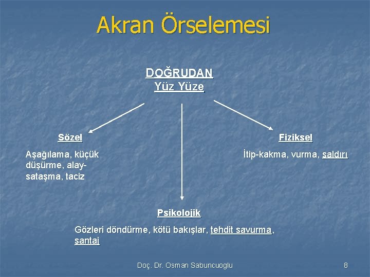 Akran Örselemesi DOĞRUDAN Yüze Fiziksel Sözel İtip-kakma, vurma, saldırı Aşağılama, küçük düşürme, alaysataşma, taciz