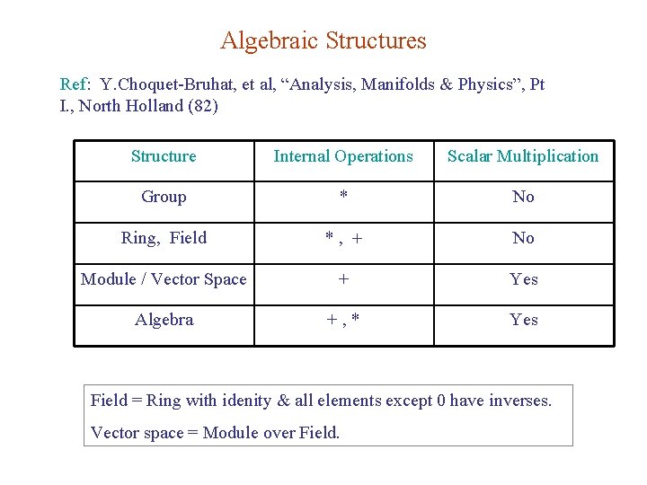 Algebraic Structures Ref: Y. Choquet-Bruhat, et al, “Analysis, Manifolds & Physics”, Pt I. , Algebraic Structures Ref: Y. Choquet-Bruhat, et al, “Analysis, Manifolds & Physics”, Pt I. ,