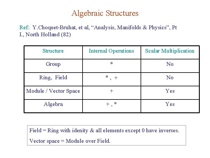 Algebraic Structures Ref: Y. Choquet-Bruhat, et al, “Analysis, Manifolds & Physics”, Pt I. ,