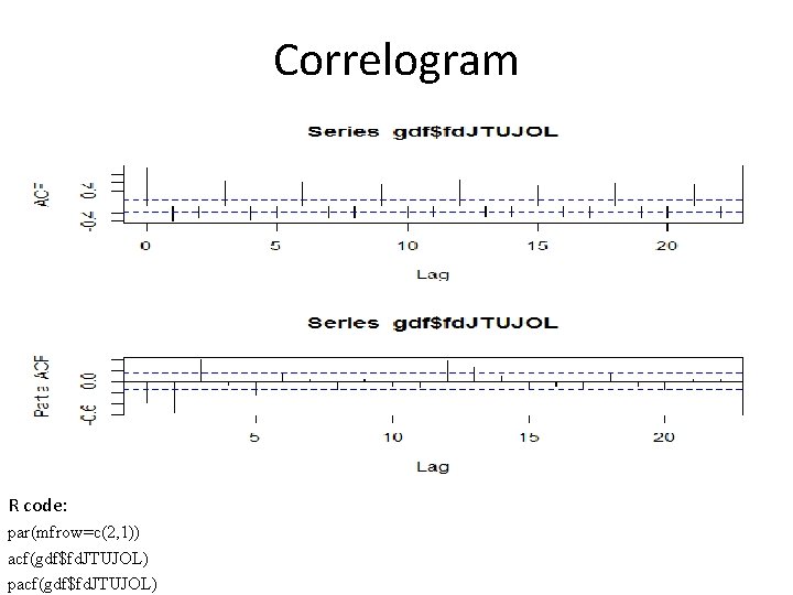 Correlogram R code: par(mfrow=c(2, 1)) acf(gdf$fd. JTUJOL) pacf(gdf$fd. JTUJOL) 