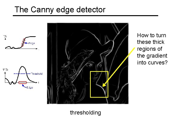 The Canny edge detector How to turn these thick regions of the gradient into