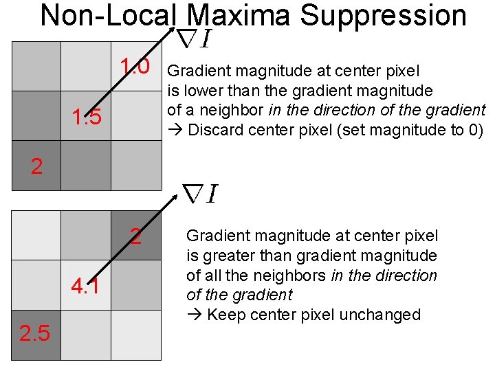 Non-Local Maxima Suppression 1. 0 1. 5 Gradient magnitude at center pixel is lower