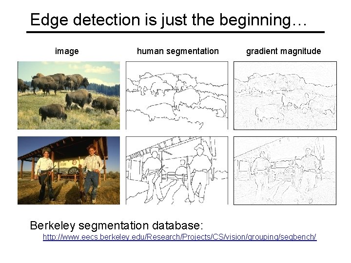 Edge detection is just the beginning… image human segmentation gradient magnitude Berkeley segmentation database: