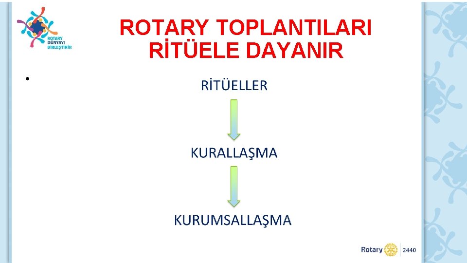 ROTARY TOPLANTILARI RİTÜELE DAYANIR • 