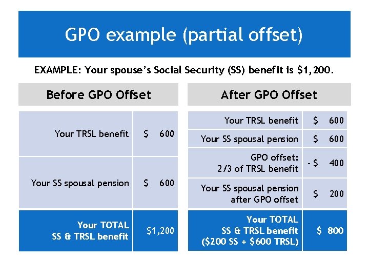 GPO example (partial offset) EXAMPLE: Your spouse’s Social Security (SS) benefit is $1, 200.