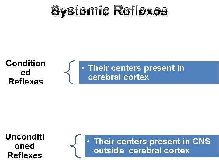 Systemic Reflexes Condition ed Reflexes Unconditi oned Reflexes • Their centers present in cerebral