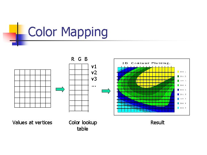 Color Mapping R G B v 1 v 2 v 3. . . Values Color Mapping R G B v 1 v 2 v 3. . . Values