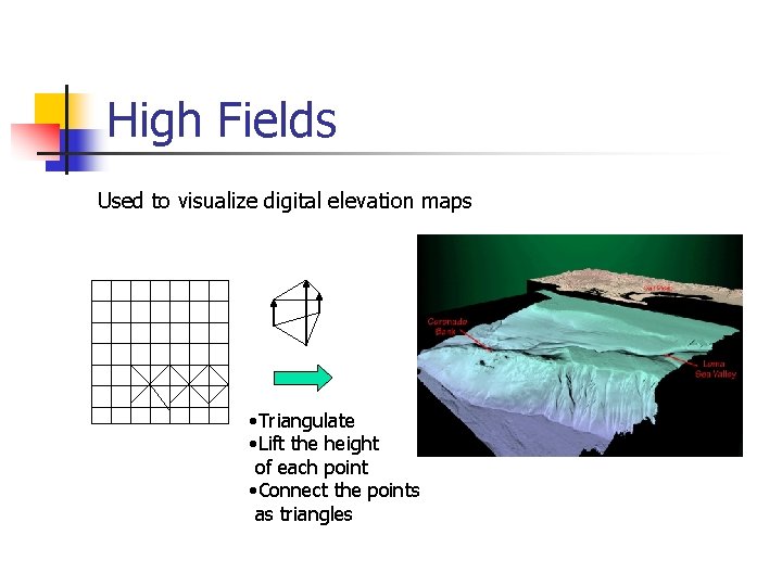 High Fields Used to visualize digital elevation maps • Triangulate • Lift the height High Fields Used to visualize digital elevation maps • Triangulate • Lift the height