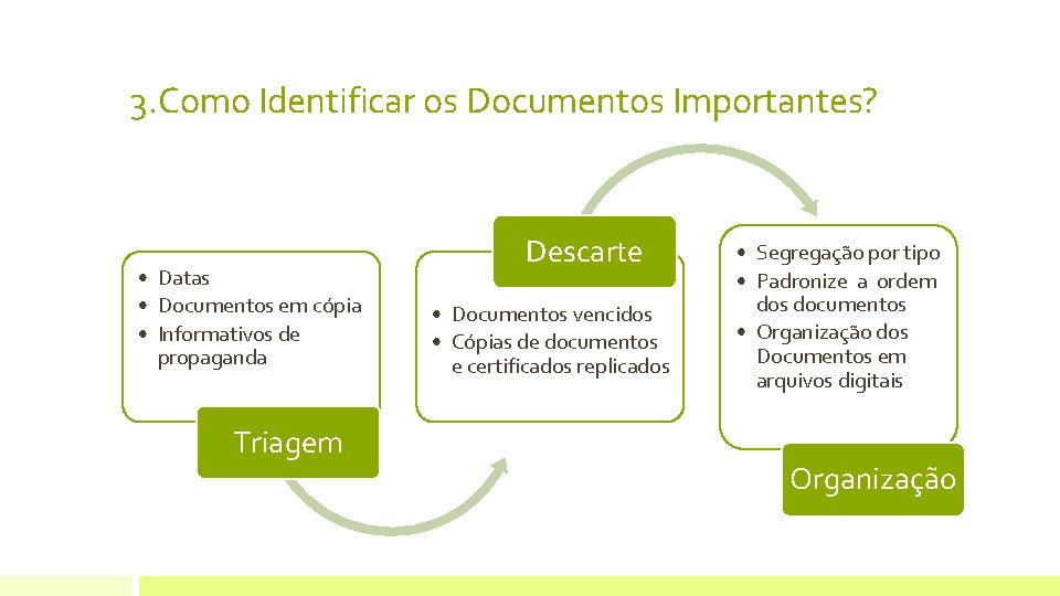 3. Como Identificar os Documentos Importantes? • Datas • Documentos em cópia • Informativos