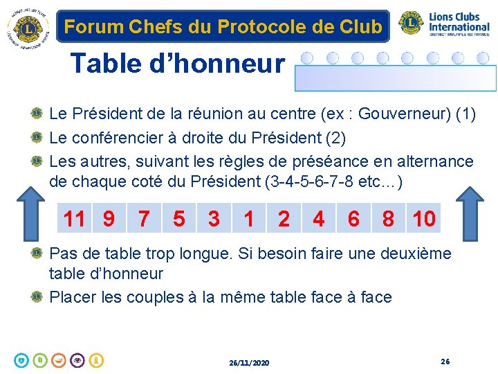 Forum Chefs du Protocole de Club Table d’honneur Le Président de la réunion au