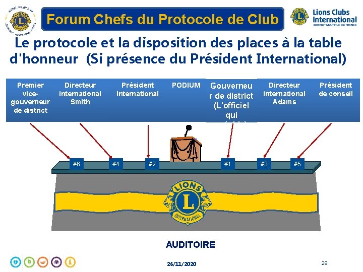 Forum Chefs du Protocole de Club Le protocole et la disposition des places à