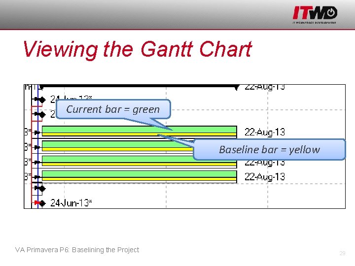 Viewing the Gantt Chart Current bar = green Baseline bar = yellow VA Primavera
