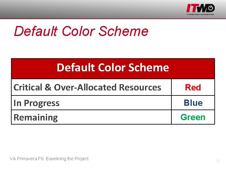 Default Color Scheme Critical & Over-Allocated Resources Red In Progress Remaining Blue VA Primavera