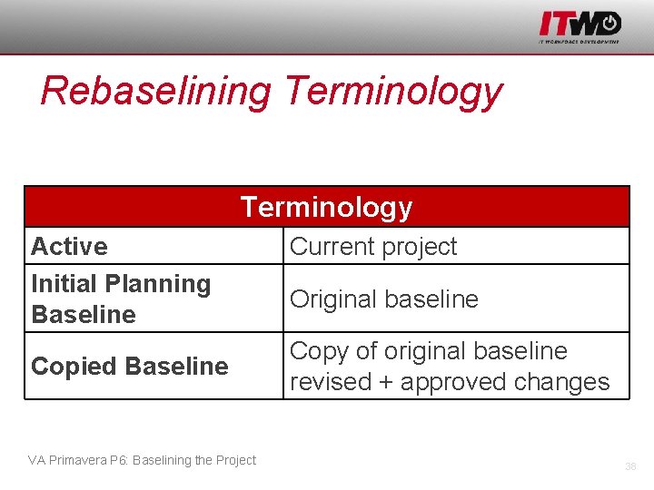 Rebaselining Terminology Active Initial Planning Baseline Copied Baseline VA Primavera P 6: Baselining the
