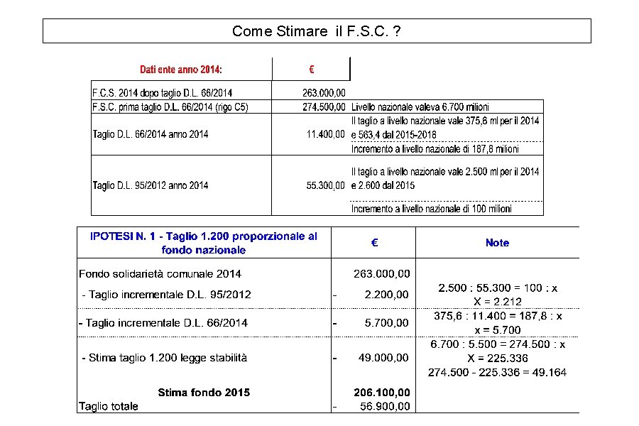 Come Stimare il F. S. C. ? Come Stimare il F. S. C. ?