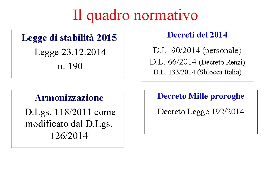 Il quadro normativo Legge di stabilità 2015 Legge 23. 12. 2014 n. 190 Decreti Il quadro normativo Legge di stabilità 2015 Legge 23. 12. 2014 n. 190 Decreti