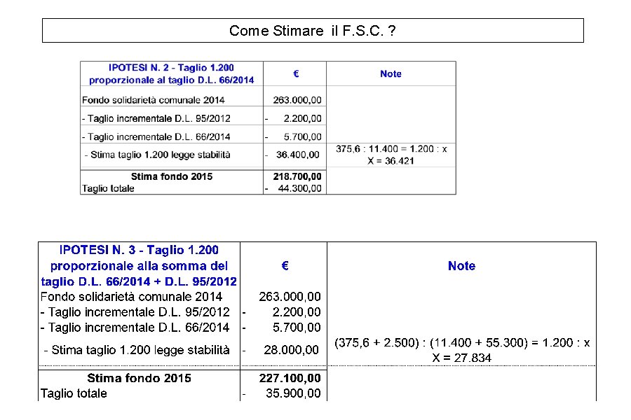 Come Stimare il F. S. C. ? Come Stimare il F. S. C. ?