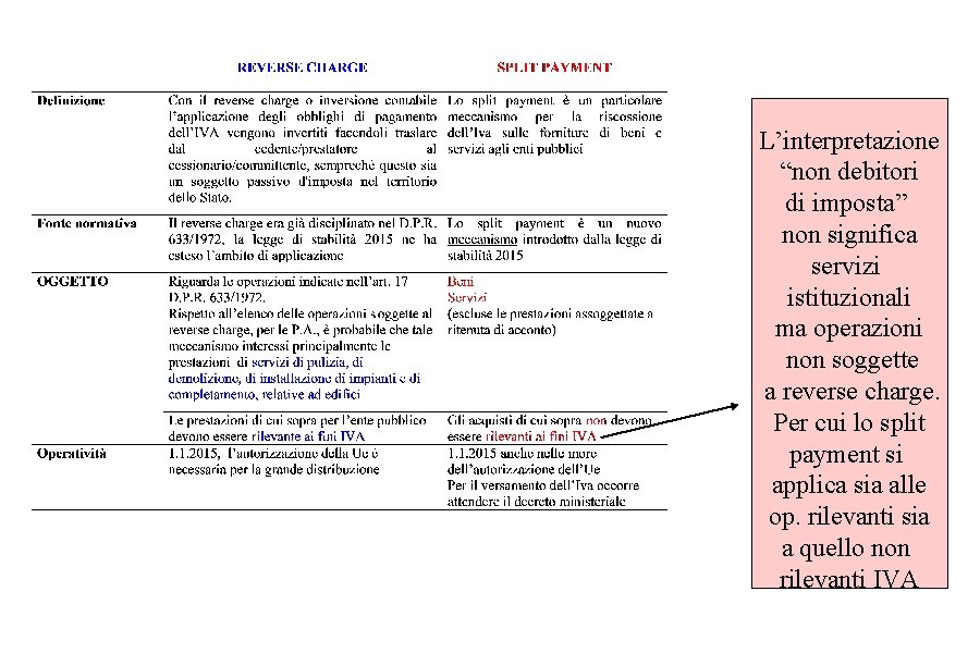 L’interpretazione “non debitori di imposta” non significa servizi istituzionali ma operazioni non soggette a L’interpretazione “non debitori di imposta” non significa servizi istituzionali ma operazioni non soggette a