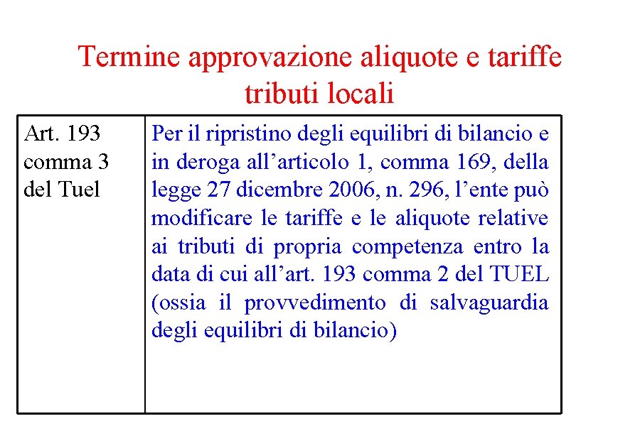 Termine approvazione aliquote e tariffe tributi locali Art. 193 comma 3 del Tuel Per Termine approvazione aliquote e tariffe tributi locali Art. 193 comma 3 del Tuel Per