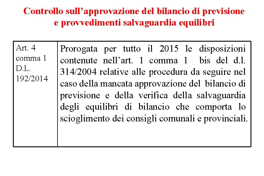 Controllo sull’approvazione del bilancio di previsione e provvedimenti salvaguardia equilibri Art. 4 comma 1 Controllo sull’approvazione del bilancio di previsione e provvedimenti salvaguardia equilibri Art. 4 comma 1