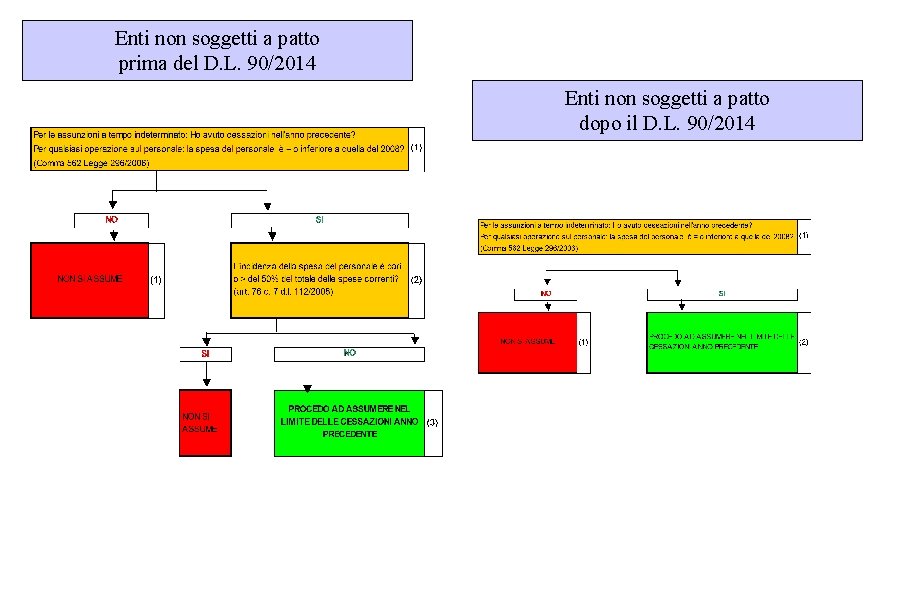 Enti non soggetti a patto prima del D. L. 90/2014 Enti non soggetti a Enti non soggetti a patto prima del D. L. 90/2014 Enti non soggetti a