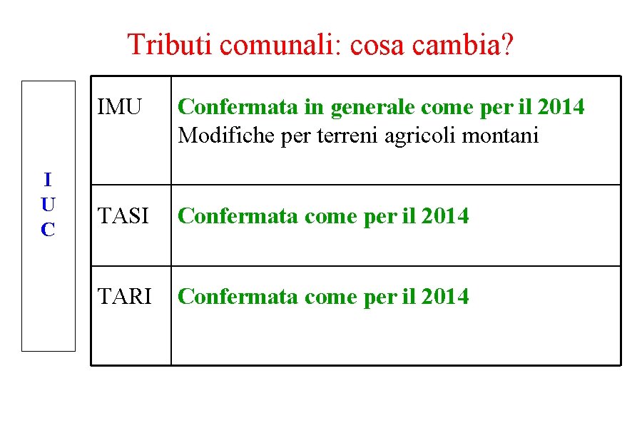 Tributi comunali: cosa cambia? I U C IMU Confermata in generale come per il Tributi comunali: cosa cambia? I U C IMU Confermata in generale come per il
