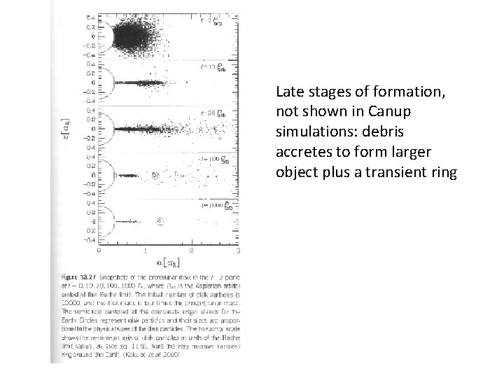 Late stages of formation, not shown in Canup simulations: debris accretes to form larger
