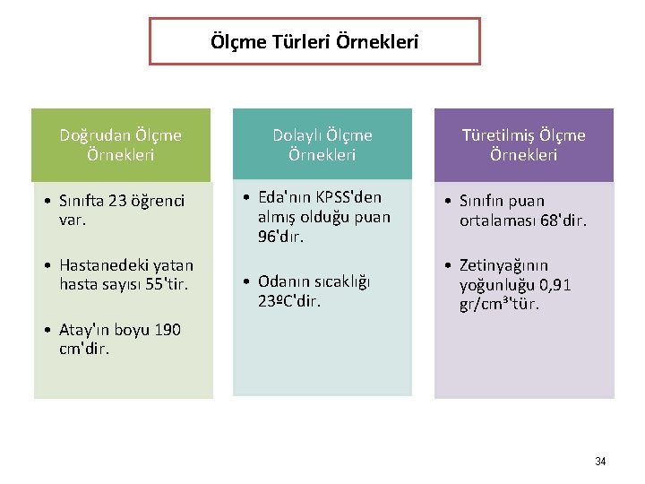 Ölçme Türleri Örnekleri Doğrudan Ölçme Örnekleri • Sınıfta 23 öğrenci var. • Hastanedeki yatan