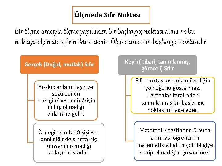 Ölçmede Sıfır Noktası Bir ölçme aracıyla ölçme yapılırken bir başlangıç noktası alınır ve bu