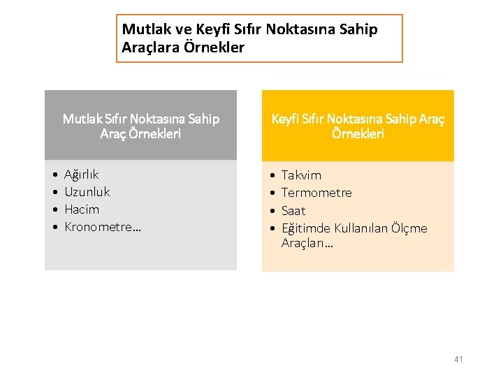 Mutlak ve Keyfi Sıfır Noktasına Sahip Araçlara Örnekler • • Mutlak Sıfır Noktasına Sahip