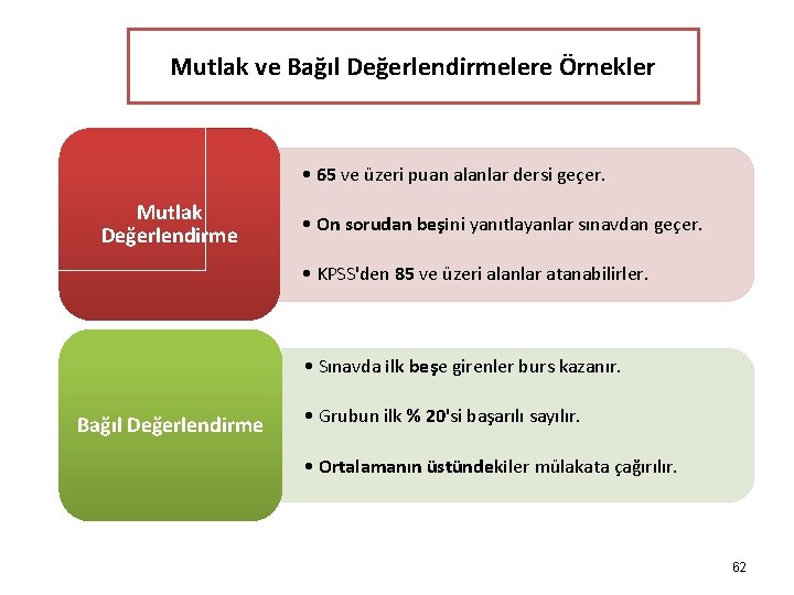 Mutlak ve Bağıl Değerlendirmelere Örnekler • 65 ve üzeri puan alanlar dersi geçer. Mutlak