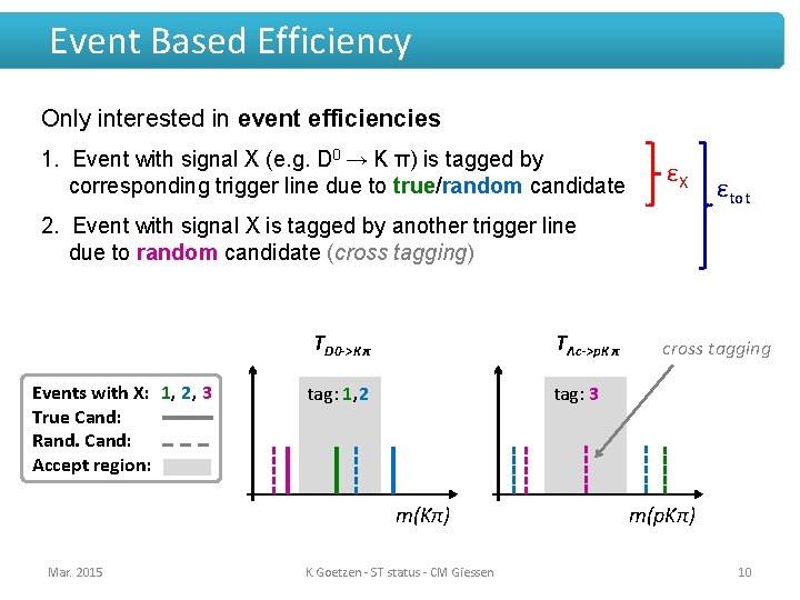 Event Based Efficiency Only interested in event efficiencies 1. Event with signal X (e.