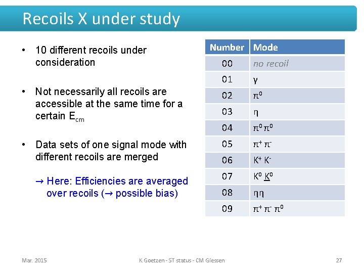 Recoils X under study • 10 different recoils under consideration Number Mode 00 no