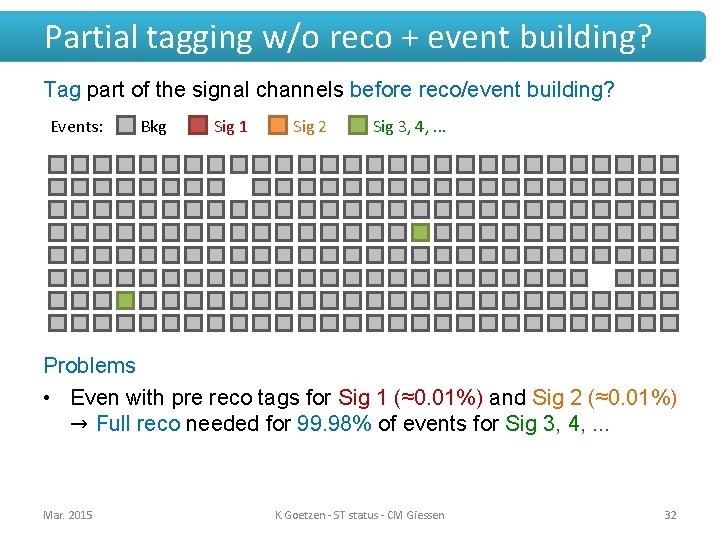 Partial tagging w/o reco + event building? Tag part of the signal channels before