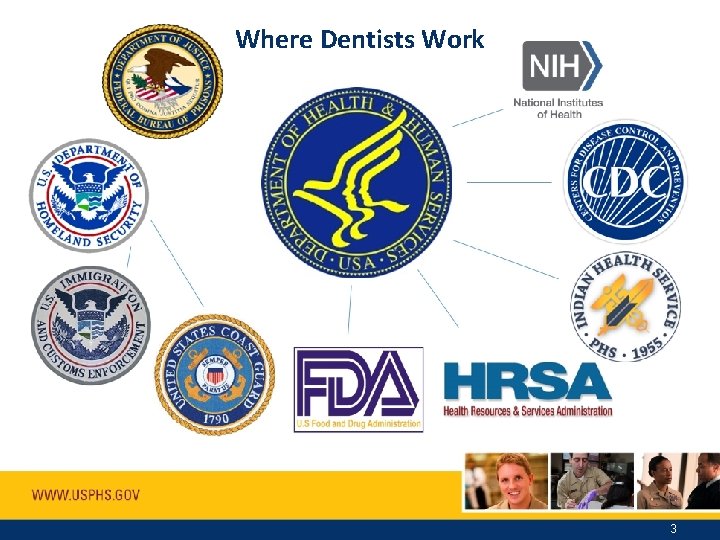 Where Dentists Work 3 