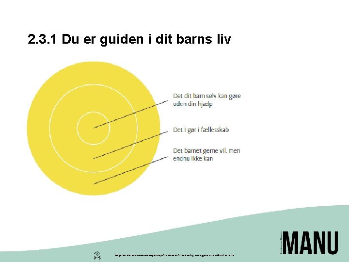 2. 3. 1 Du er guiden i dit barns liv Peqqissutsimut Pitsaaliuinermullu Aqutsisoqarfik –