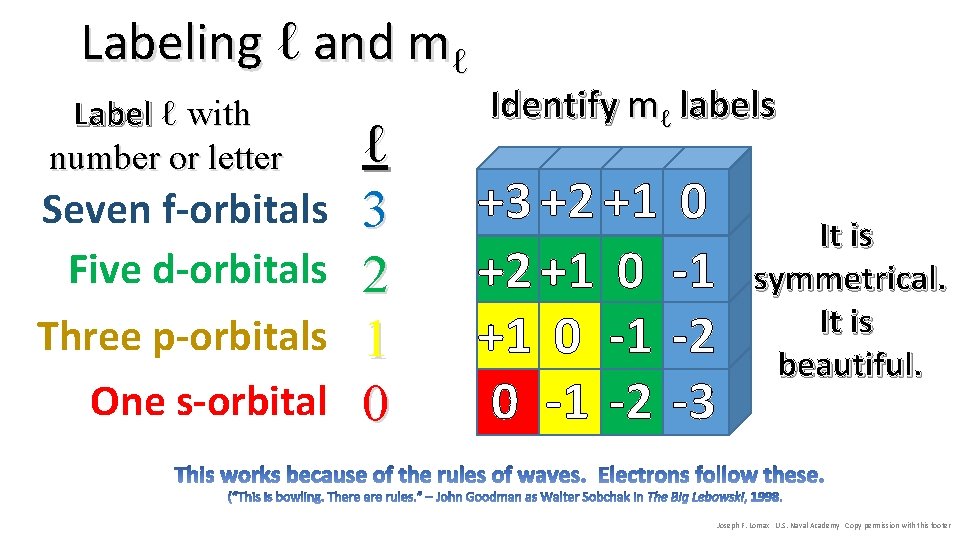 Labeling ℓ and mℓ Label ℓ with number or letter Seven f-orbitals Five d-orbitals