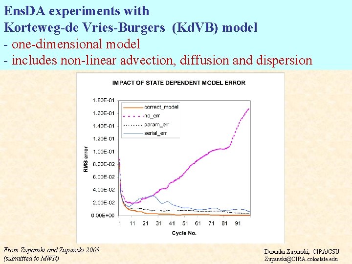 Ens. DA experiments with Korteweg-de Vries-Burgers (Kd. VB) model - one-dimensional model - includes