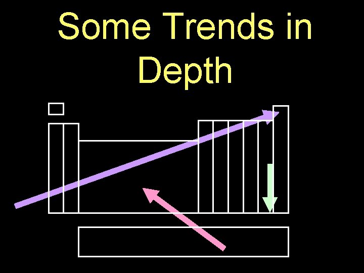 Some Trends in Depth 