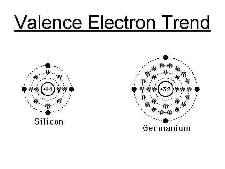 Valence Electron Trend 