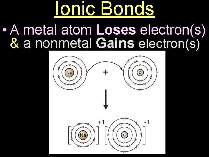 Ionic Bonds • A metal atom Loses electron(s) & a nonmetal Gains electron(s) 