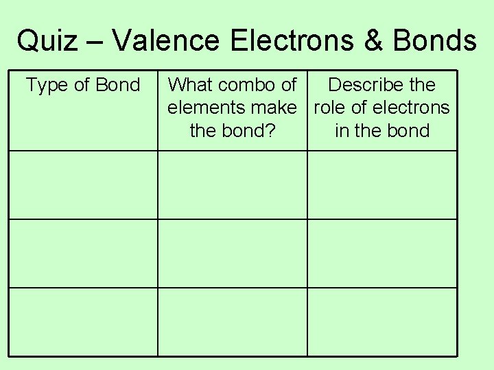 Quiz – Valence Electrons & Bonds Type of Bond What combo of Describe the