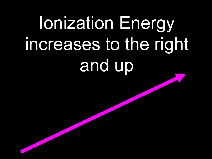 Ionization Energy increases to the right and up 
