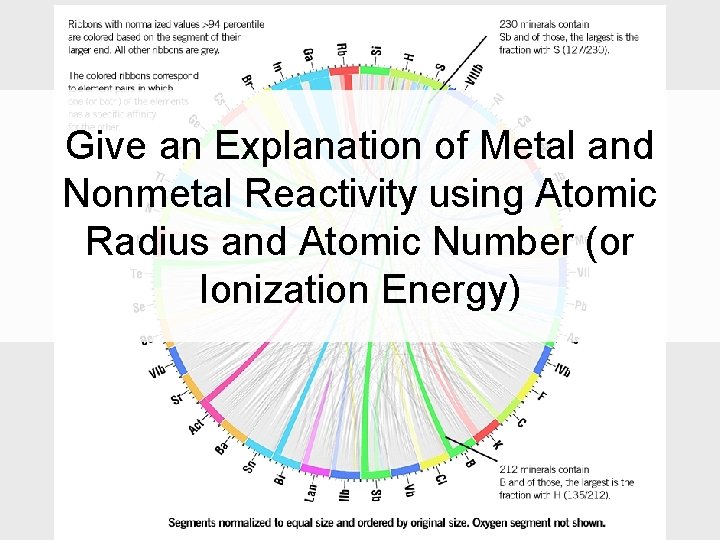 Give an Explanation of Metal and Nonmetal Reactivity using Atomic Radius and Atomic Number