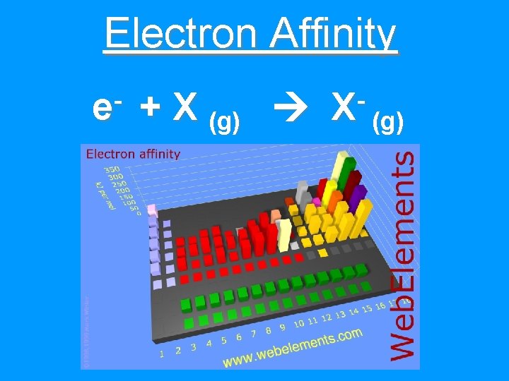 Electron Affinity e + X (g) 