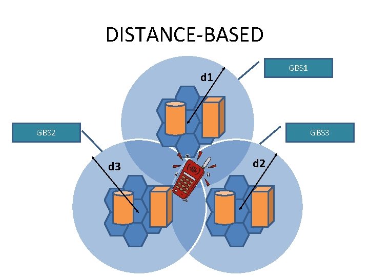 DISTANCE-BASED GBS 1 d 1 GBS 2 GBS 3 d 2 