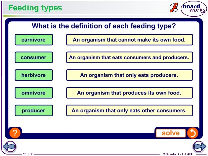 Feeding types 17 of 38 © Boardworks Ltd 2008 